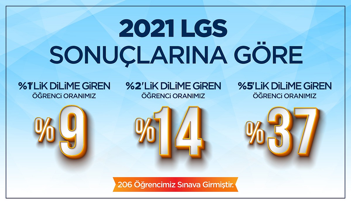 LGS 2021 Yüzdelik Dilimleri   